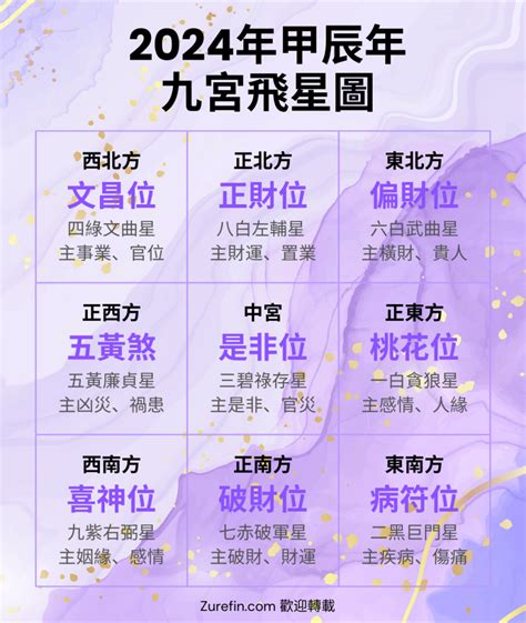 2023年方位盤|2023年九宮飛星圖及風水方位吉兇與化解